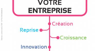 Réseau initiative SQY