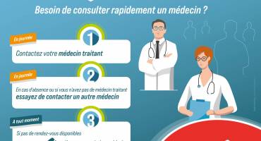 Système d'accès aux soins