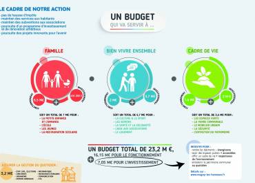 Le budget 2019, en images