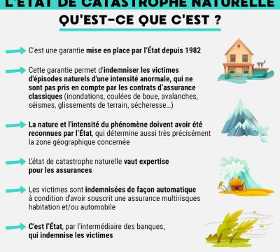 Etat de catastrophe naturelle : comment ça marche ? 