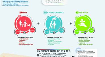 Le budget 2019, en images