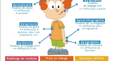 DYS-POSITIF