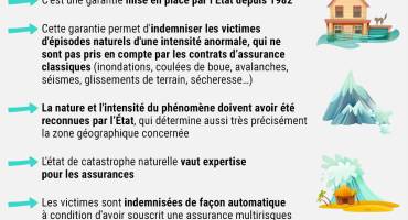 Etat de catastrophe naturelle : comment ça marche ? 