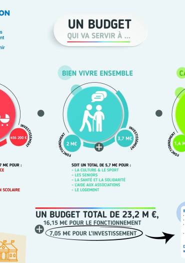 Le budget 2019, en images