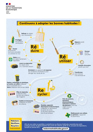 Infographie 3R