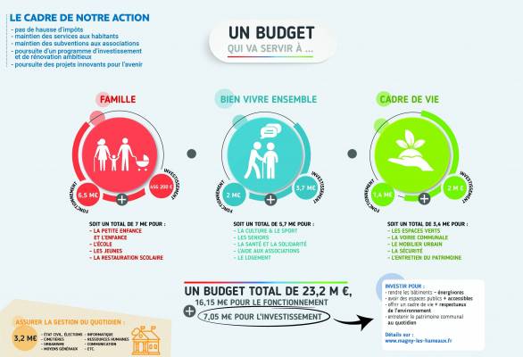 Le budget 2019, en images