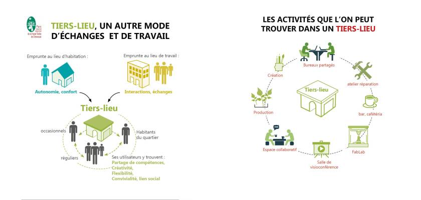 Tiers-lieu