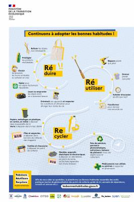 Infographie 3R