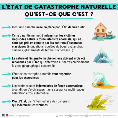 Etat de catastrophe naturelle : comment ça marche ? 